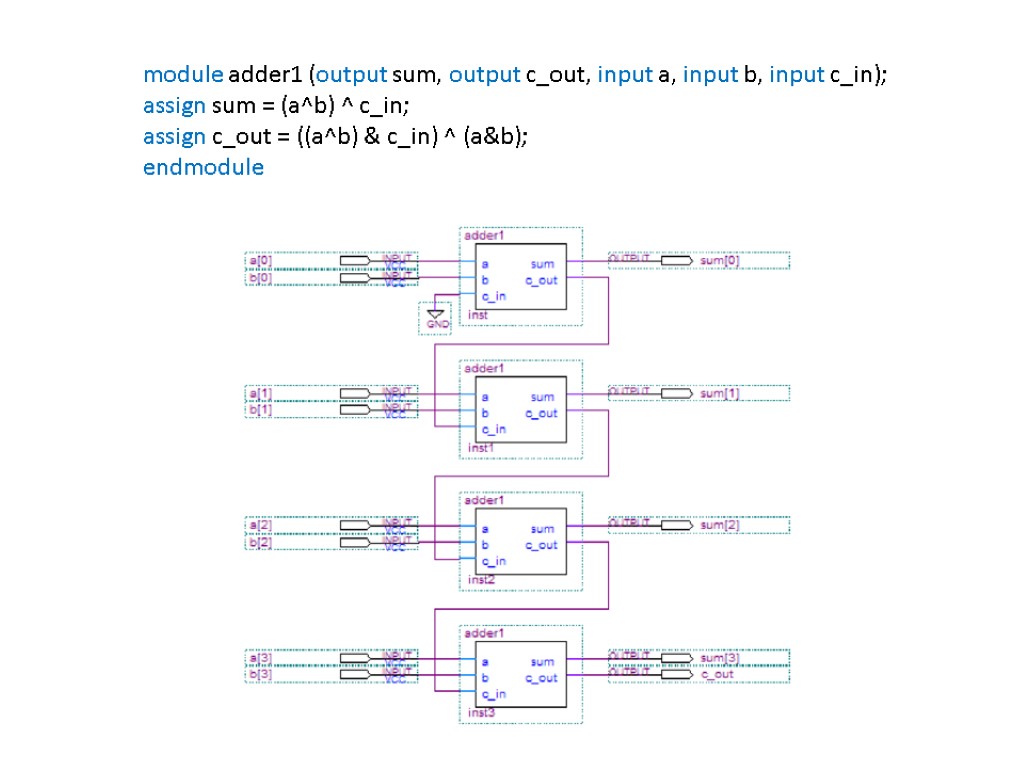 module adder1 (output sum, output c_out, input a, input b, input c_in); assign sum